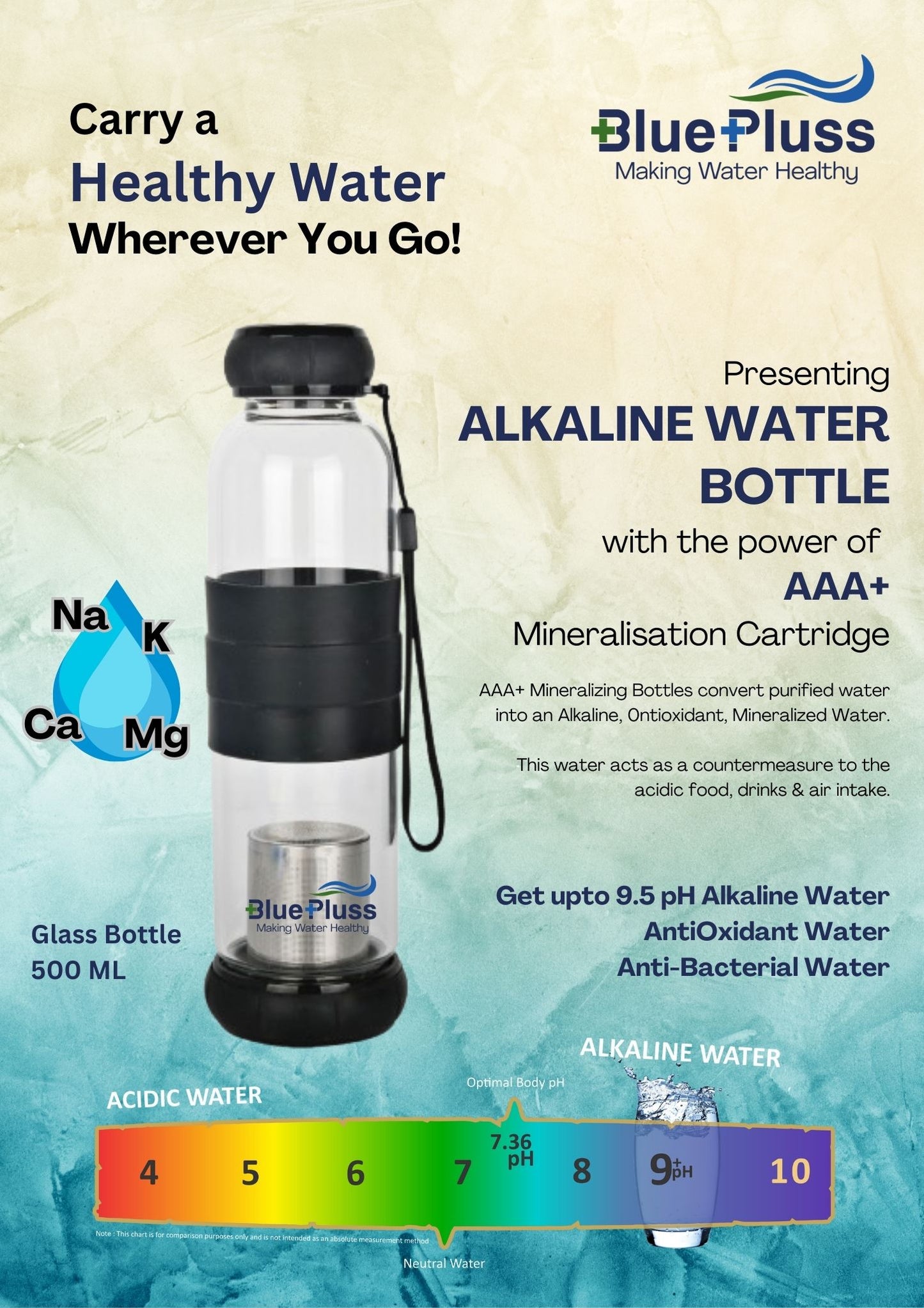 BluePluss Alkaline Water Bottle (AAA+) - Glass Material