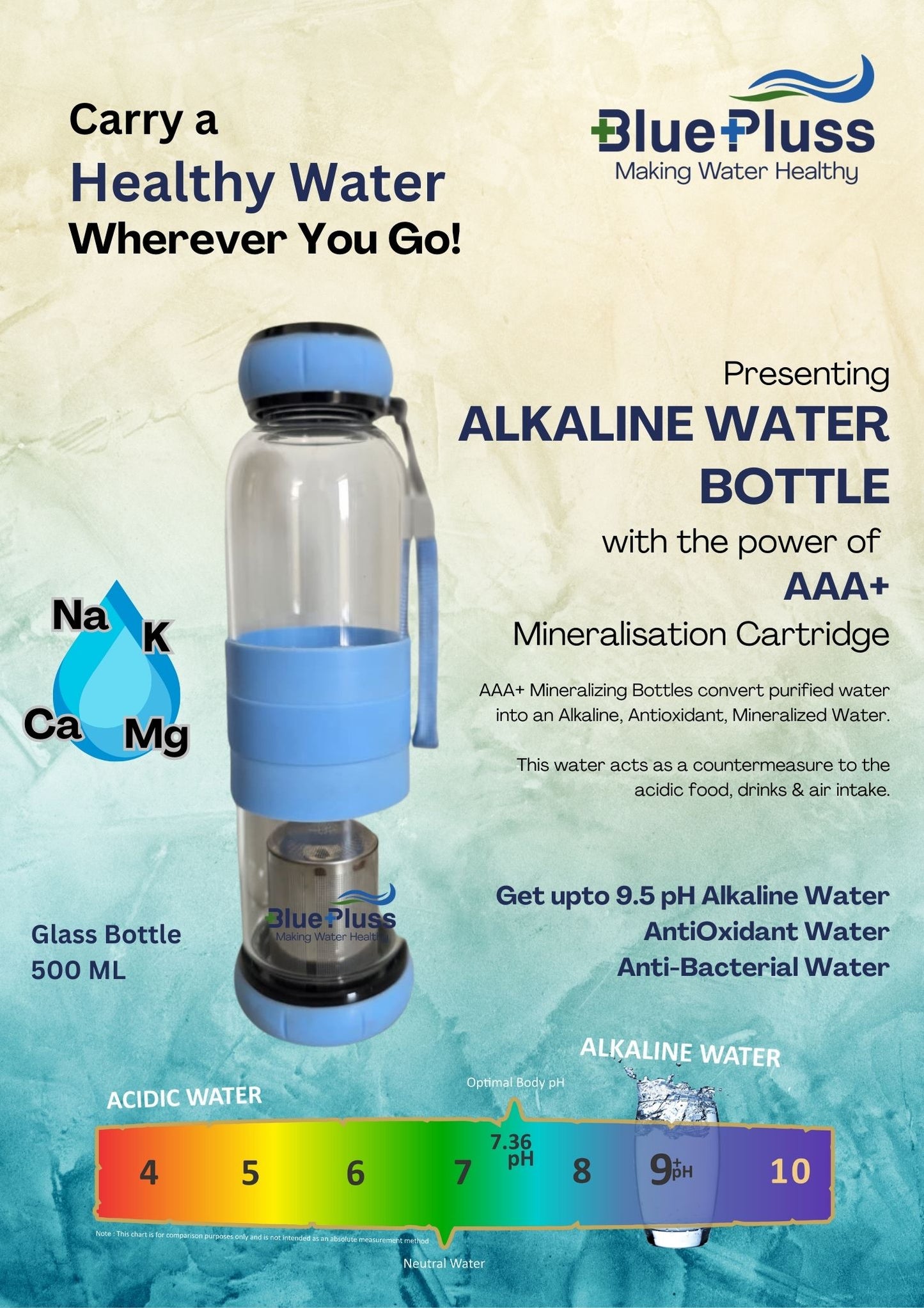 BluePluss Alkaline Water Bottle (AAA+) - Glass Material - Blue